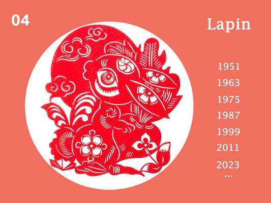 Horoscope chinois 2025 du Lapin : Amour, Santé, Bien-Être, Vie sociale, Famille, Travail, Argent… Consultez vos prévisions annuelles !